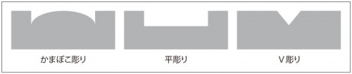 かまぼこ彫り　平彫り　V彫り